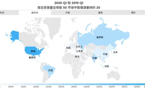 100%分成、多重激励补贴，当大厂入局，超休闲游戏厂商还能怎样争取更多流量？