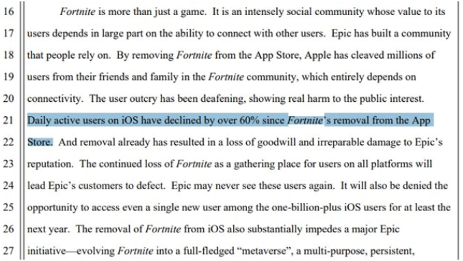 Epic Games被掐住咽喉！《堡垒之夜》iOS DAU下降超60％
