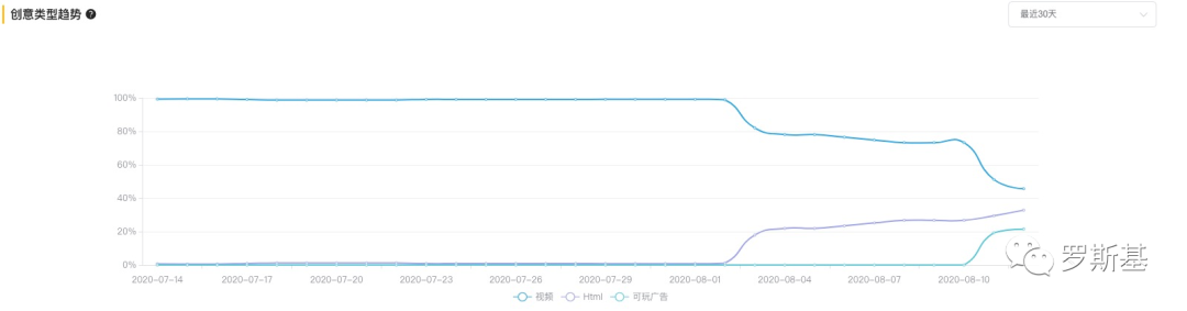 海外网赚游戏买量投放与产品玩法套路案例分析