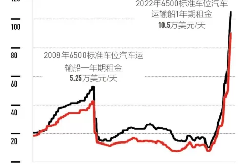 中国汽车出海之旅