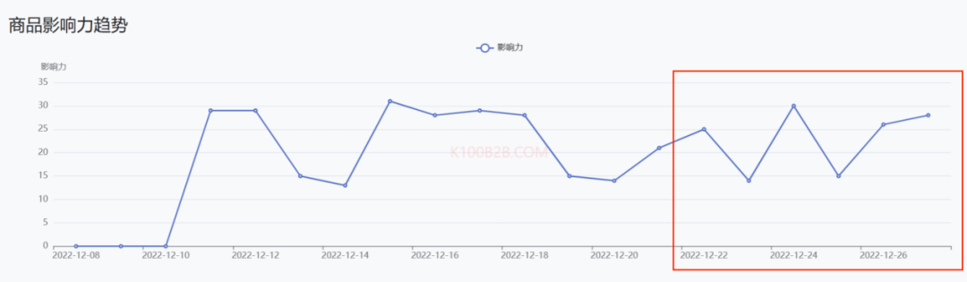 “它”经济爆火！TK Shop各国宠物热销品类揭秘