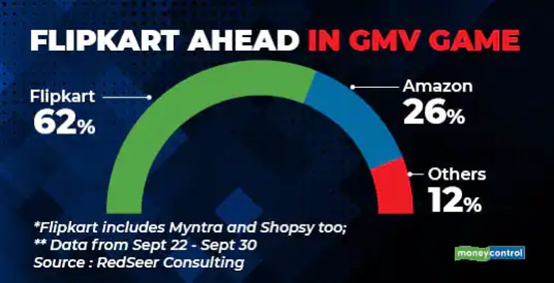 亚马逊印度推出低价会员，低价路线走得通吗