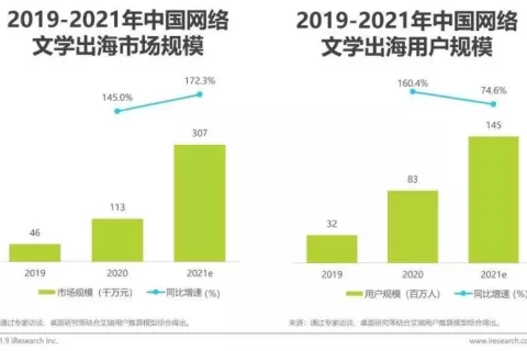 2021新文创出海峰会|精彩演讲回顾 行业领袖分享最新出海趋势