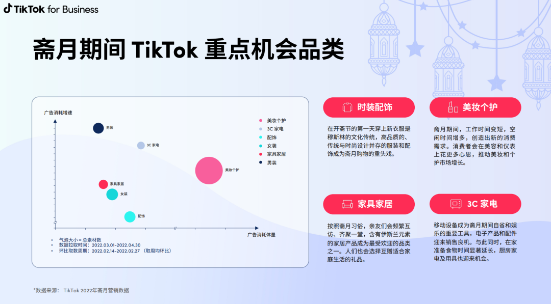 TikTok Shop斋月大促强势来袭，节日营销怎么玩出新花样