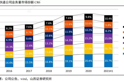 攻防换位，顺丰、通达系加码东南亚快递市场