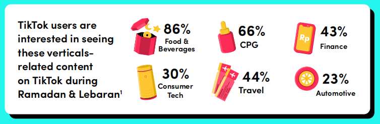 20亿人庆祝斋月！跨境卖家如何吸金，抢赢爆单季？