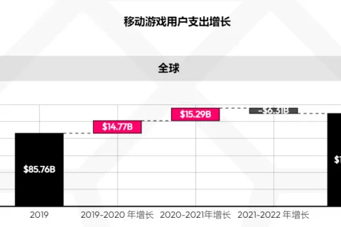 国内市场回暖，厂商们却不敢all in，出海仍是香饽饽？