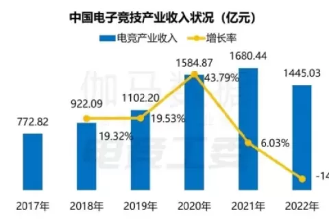 中国电竞下一站：出海