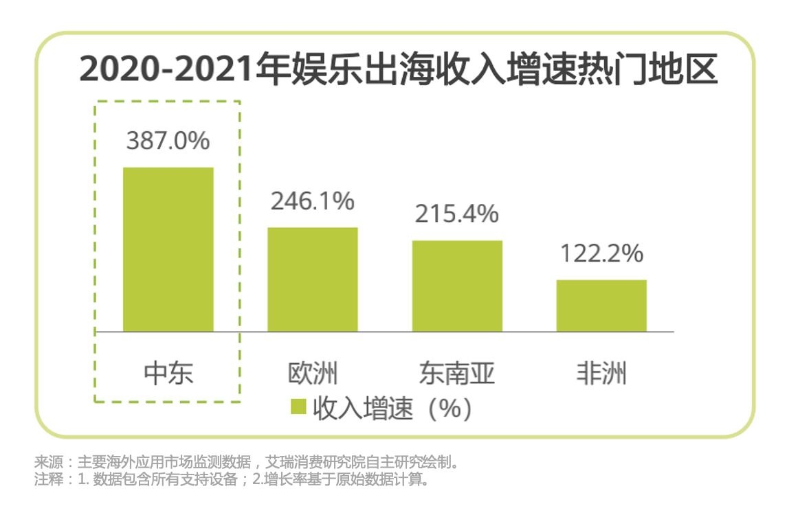 应用出海后航海时代：突围、搅局、安家