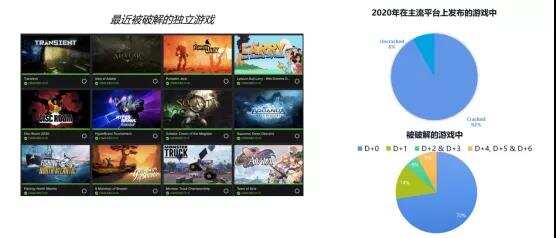 技术分享|提升安全与体验，游戏出海如何应对破解与外挂挑战？