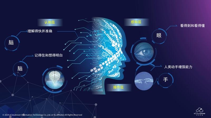 伊克罗德信息ECRobot正式接入DeepSeek R1大模型