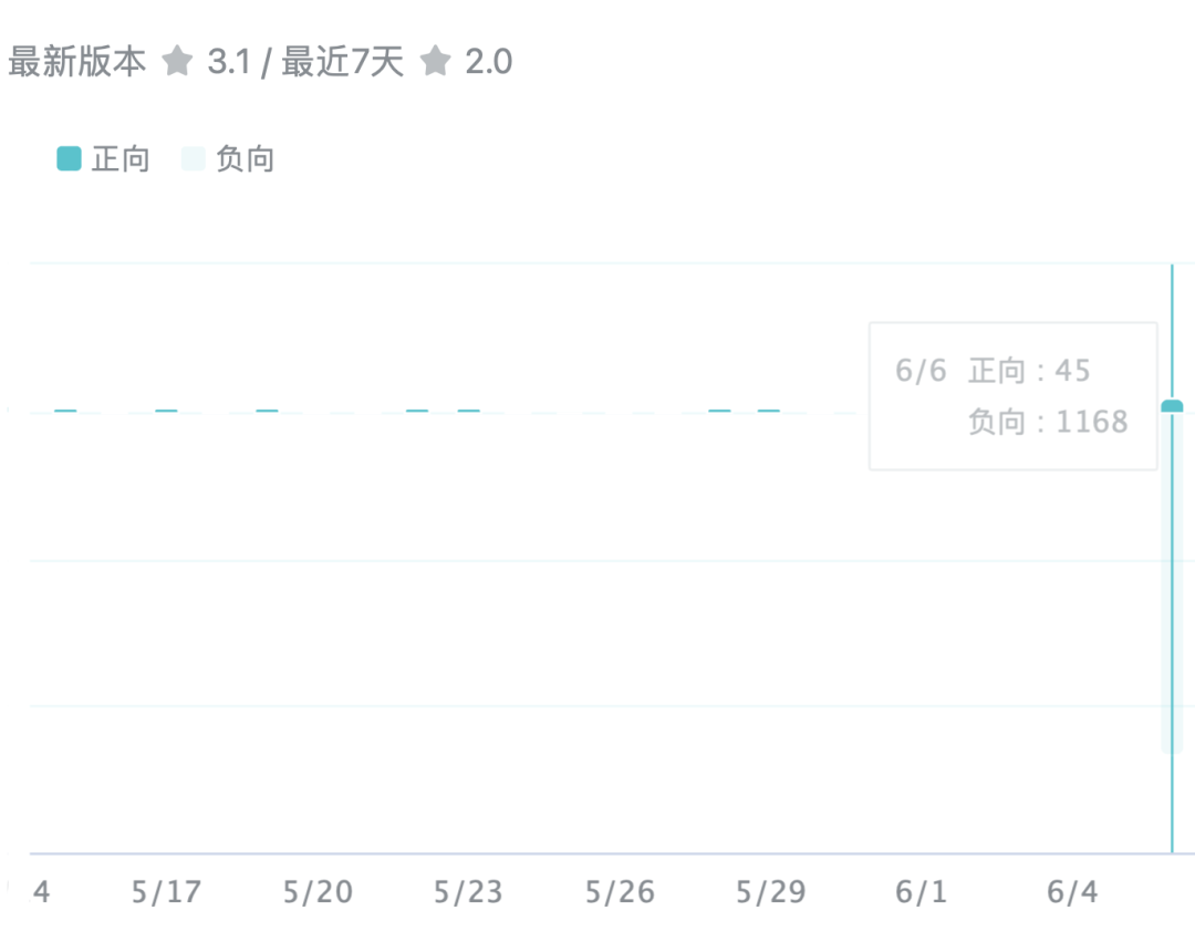 愤怒之火烧向《光与夜之恋》