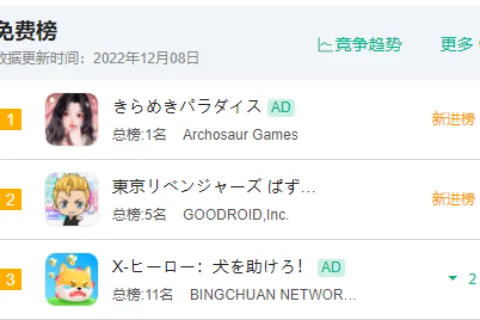曾登港台畅销Top 1，这款国产手游却在日本水土不服？