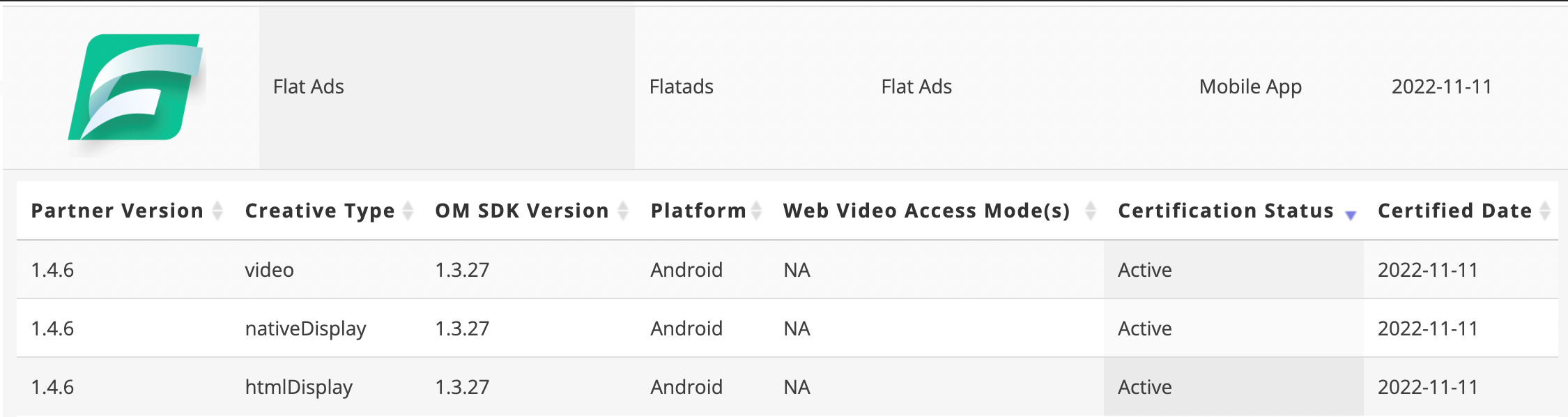 Flat Ads正式获得IAB Open Measurement SDK官方认证