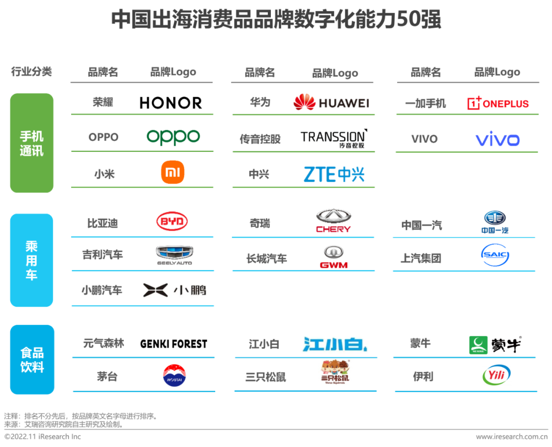 报告 | 2022年MeetBrands中国出海品牌价值榜单报告