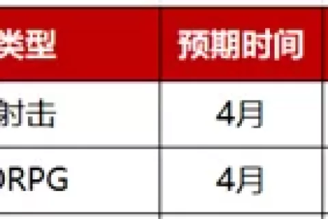 2023年Q2：26家游戏公司准备了36款重点产品，质量“飙升”