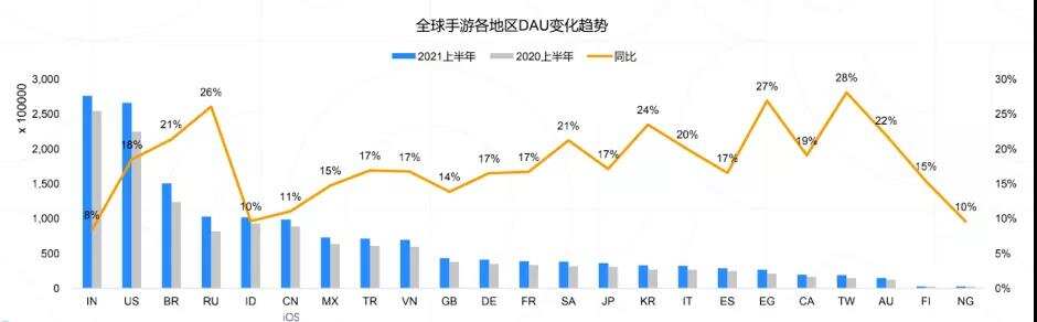 中小手游厂商出海，如何顺畅进入未知市场？