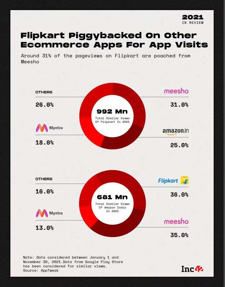 2021年印度电商之战，亚马逊与Flipkart谁赢了？