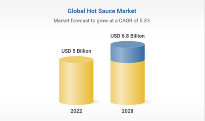 品牌案例 | 融资＄1200万，销售额上涨1000%，中国辣酱火遍国外！