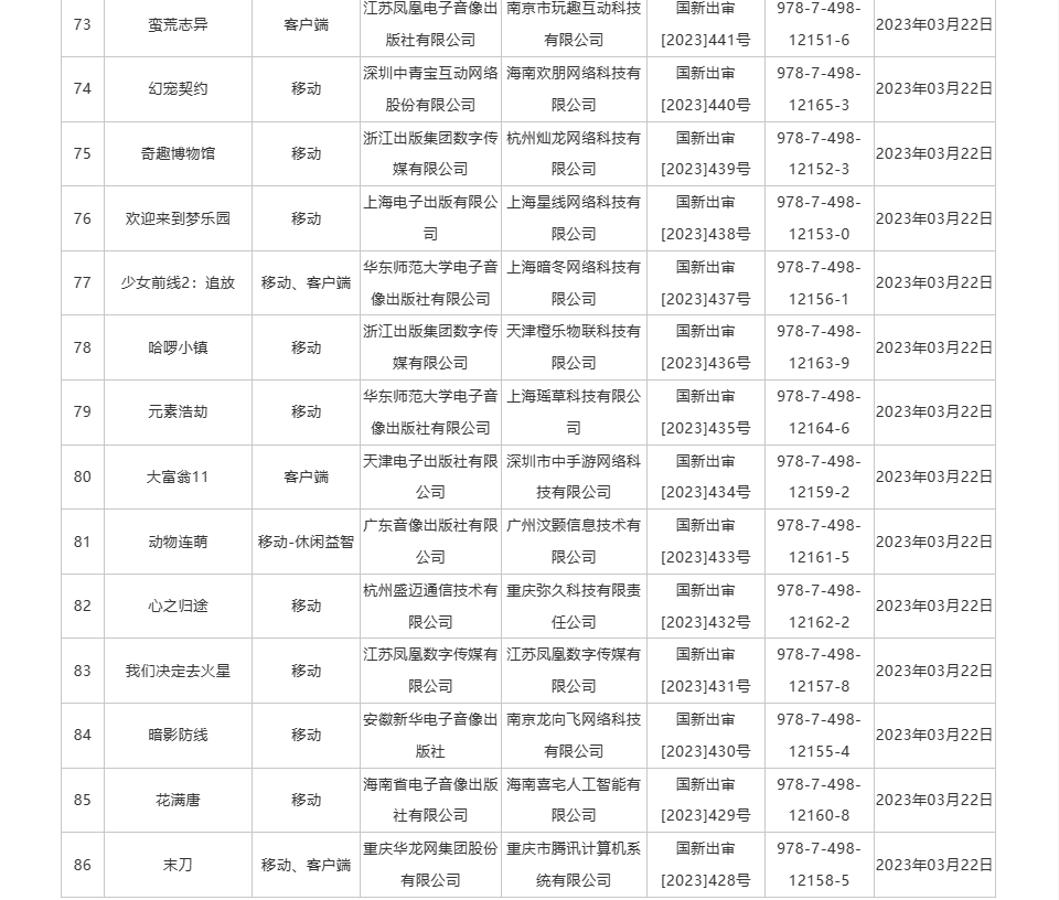 86款版号过审：腾讯网易叠纸散爆 “神仙打架”的豪华阵容