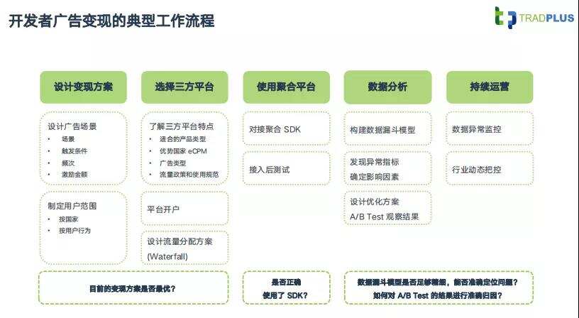 TradPlus运营总监：游戏广告变现，如何实现收益最大化？
