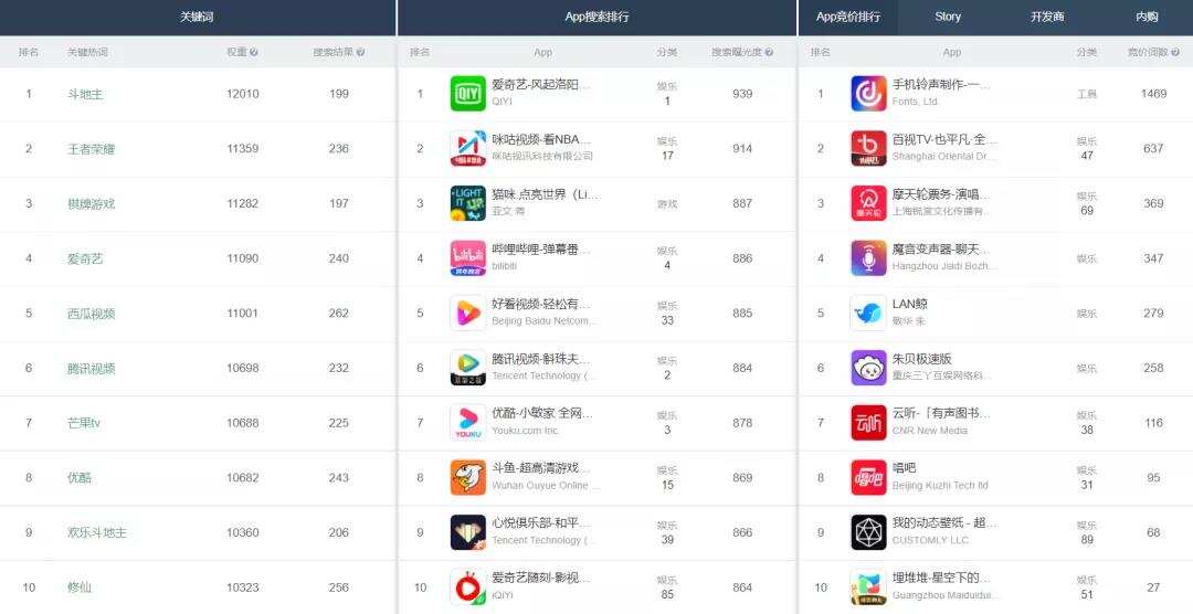 全球娱乐应用市场收入70.2%来自iOS，哪些App贡献最大？