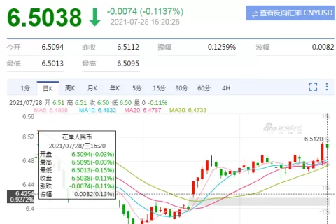 汇率重返6.5时代！亚马逊开店也有重大变化
