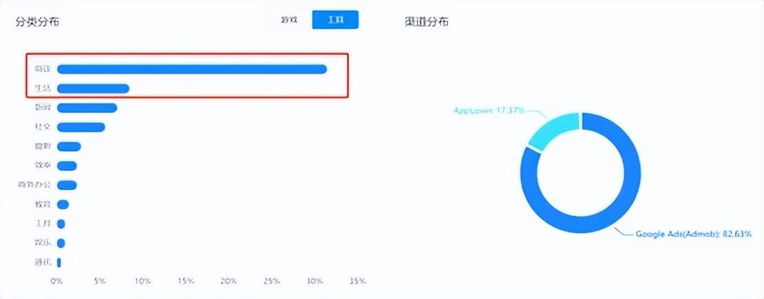 最懂中年妇女心？麦吉太文“模拟人生版三消”新游月收入超百万美金