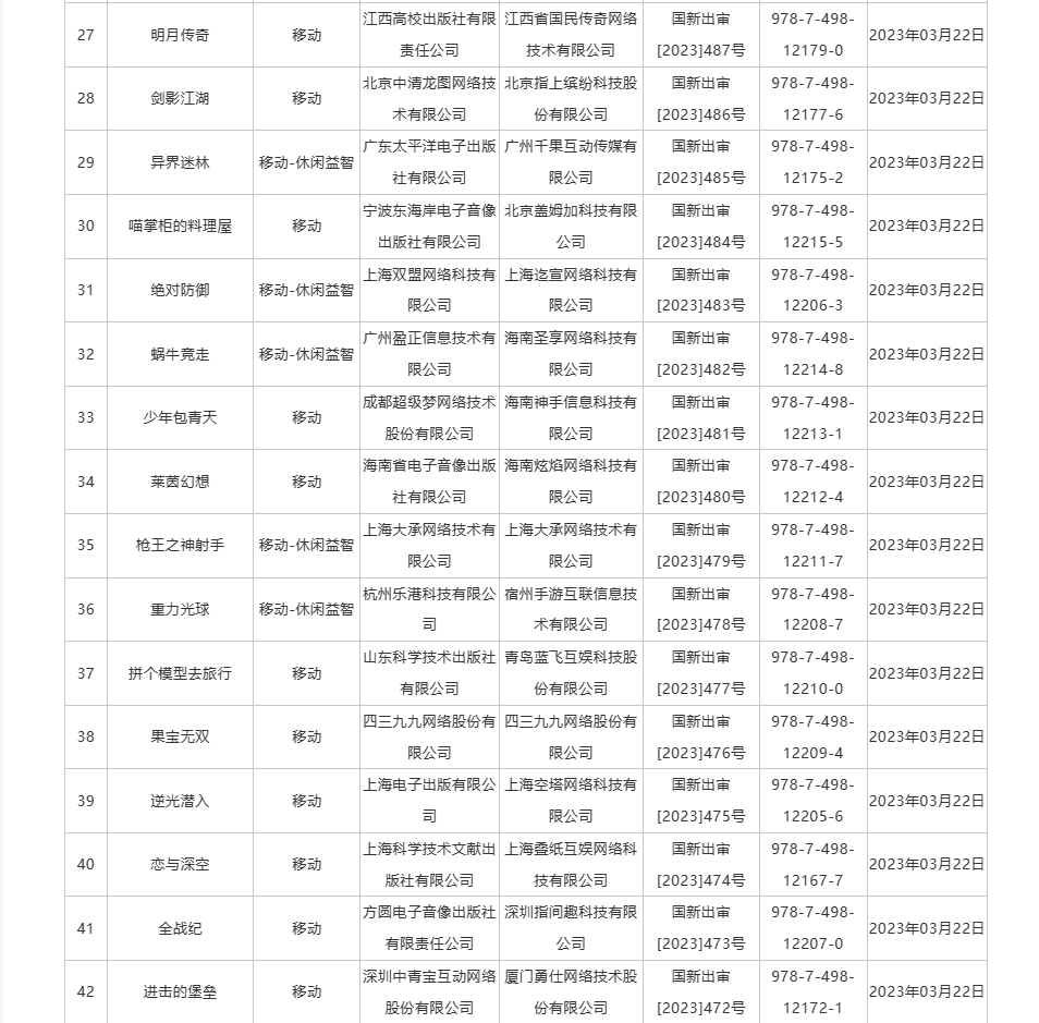 86款版号过审：腾讯网易叠纸散爆 “神仙打架”的豪华阵容