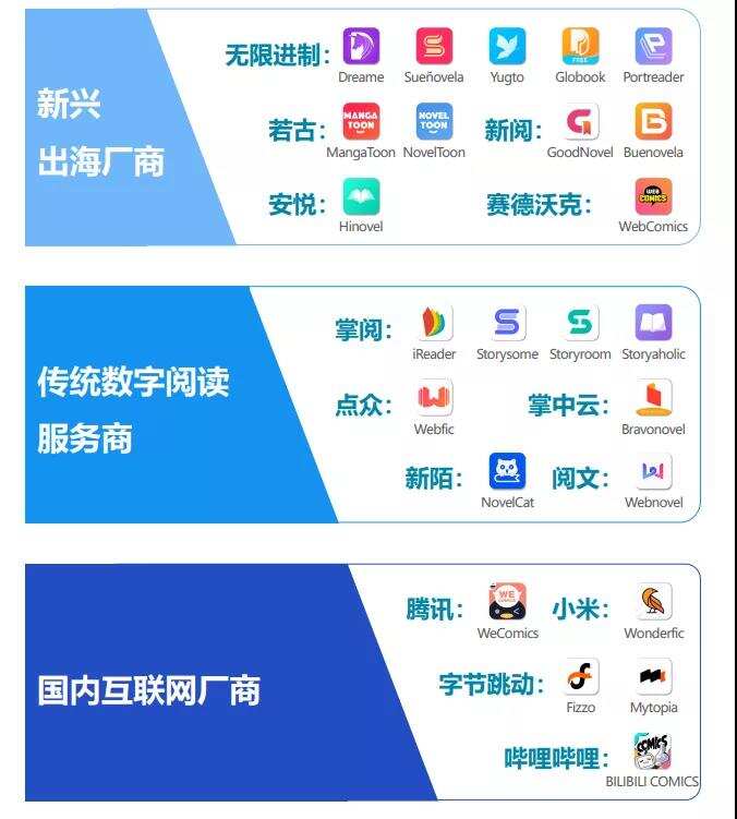 300亿的网文市场大小玩家剧增：谁会是下一个跑出来的Dreame？