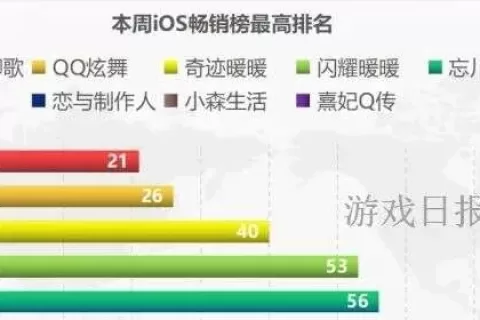 女性向周报第10期：两大厂商4个产品周营收涨幅超100%；28年IP“安琪莉可”出新作