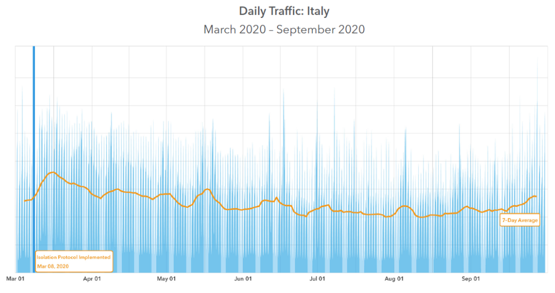 回顾2020 | 这些＂触目惊心＂的安全事件，你是如何做防护的？