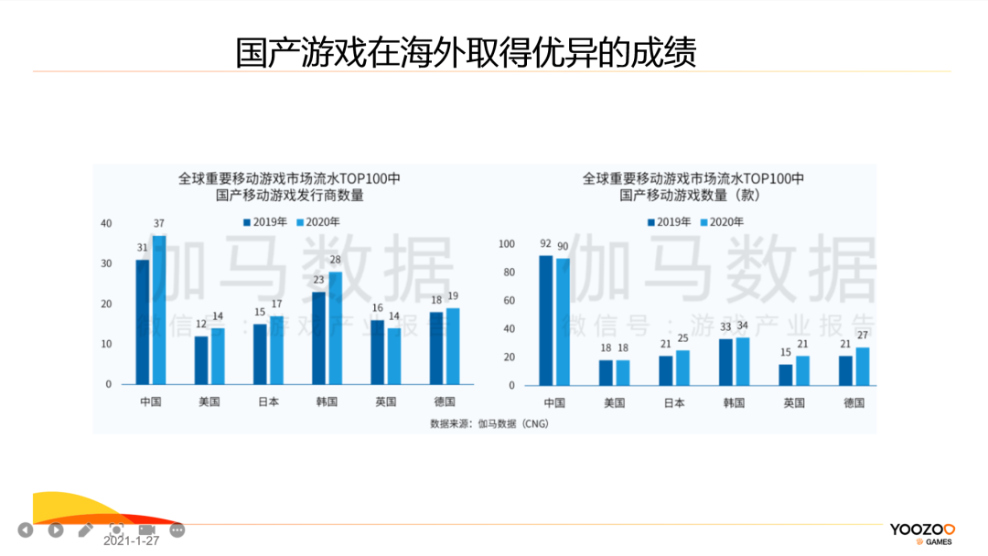 连续四作入日本畅销榜TOP50，游族眼中出海的变与通