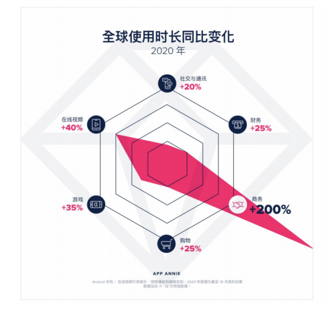 腾讯云“护航计划解读会”第一期：新常态下的新增长