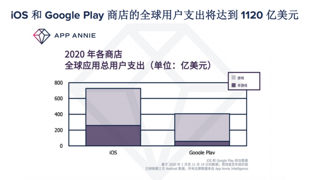 腾讯云“护航计划解读会”第一期：新常态下的新增长