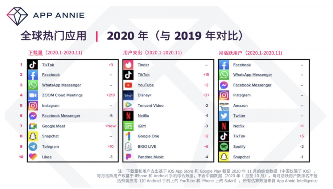 腾讯云“护航计划解读会”第一期：新常态下的新增长