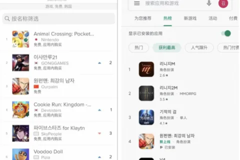 中国手游稳占韩国TOP100超三成份额，掌趣一拳超人手游入双榜畅销前五
