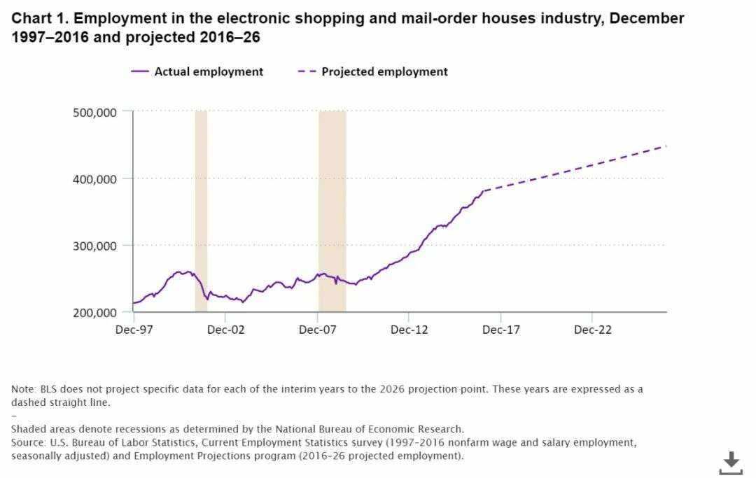 直播带货新功能上线，Facebook离社交界的电商“顶流”还有多远？