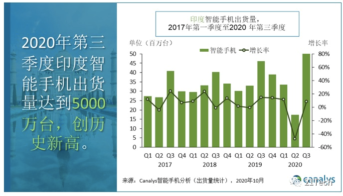 双面印度手机市场