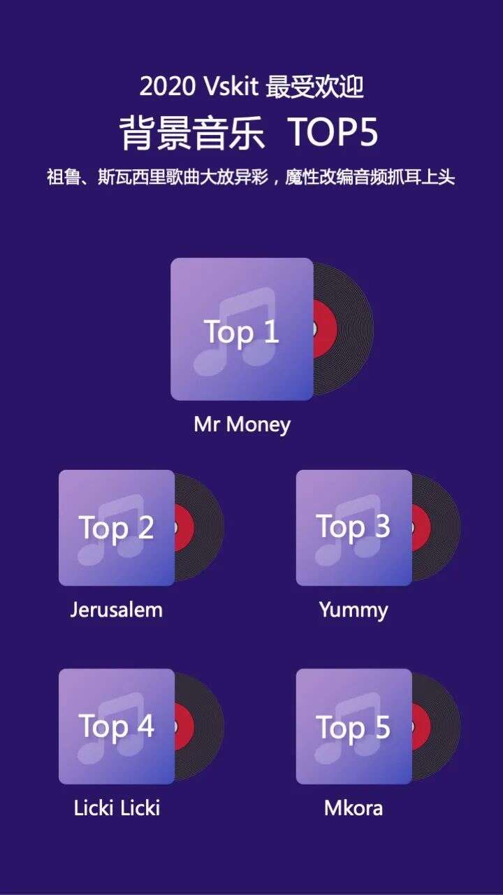 新鲜出炉：传音旗下非洲短视频应用Vskit 2020年度数据报告