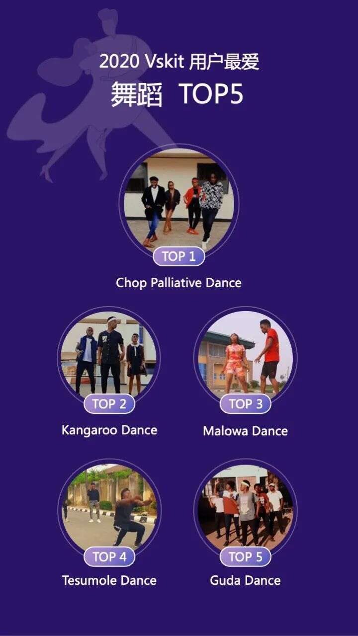 新鲜出炉：传音旗下非洲短视频应用Vskit 2020年度数据报告