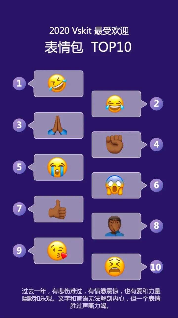 新鲜出炉：传音旗下非洲短视频应用Vskit 2020年度数据报告