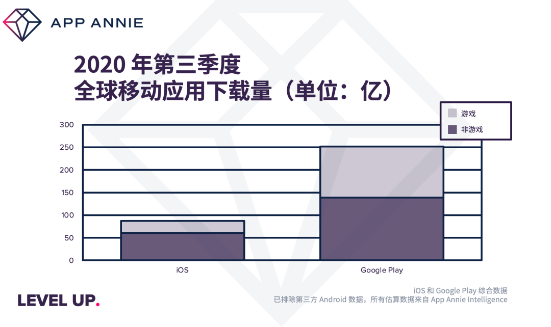 2020 年第三季度：《原神》全季度下载量前十，《Pokemon GO》热度最高