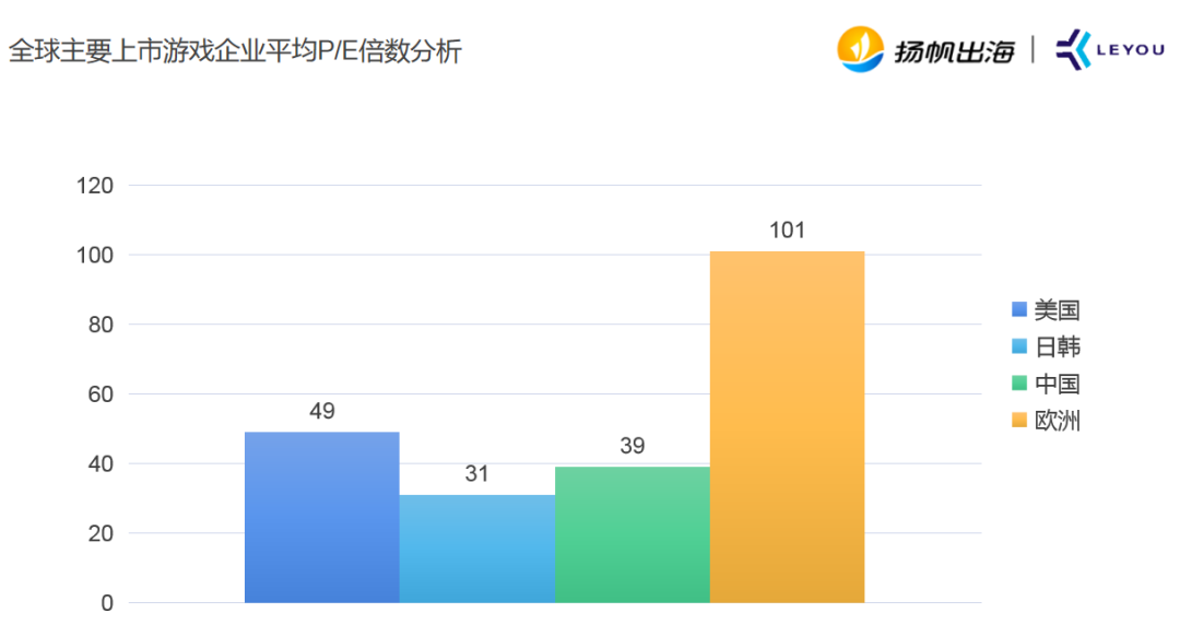 乐游CEO许怡然：疫情之后全球游戏市场 巨大的资本机遇在哪里