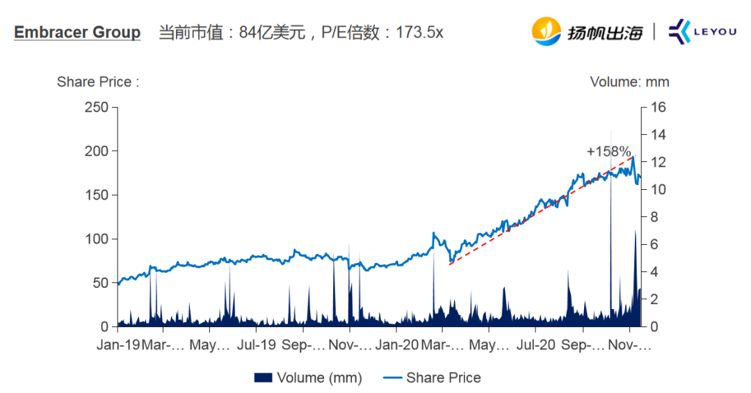 乐游CEO许怡然：疫情之后全球游戏市场 巨大的资本机遇在哪里