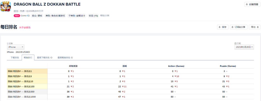 《原神》之外，2021年的RPG会是什么样子？