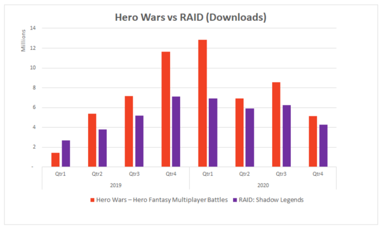 《原神》之外，2021年的RPG会是什么样子？