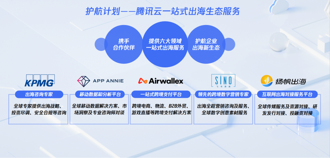 腾讯云联合生态伙伴护航出海：复盘2020新趋势，探索2021新增长