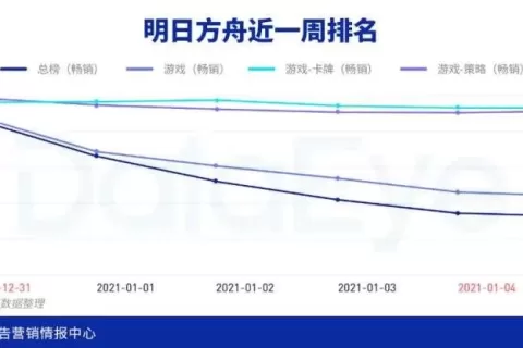 豪夺日本畅销榜第二！《明日方舟》日本市场营销复盘
