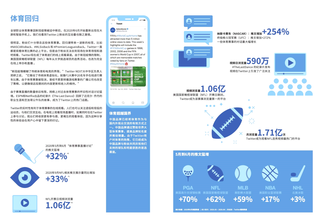 Twitter发布《迈向全球：2020年Twitter中国出海领导品牌报告》